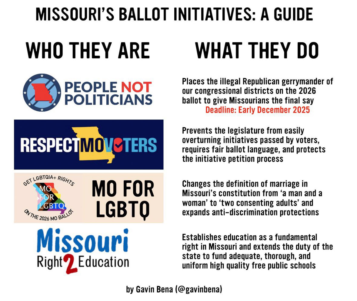 Photo of Missouri Ballot Initiatives Guide